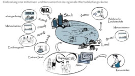 MAP Markus Ambach Projekte Documenta 15 